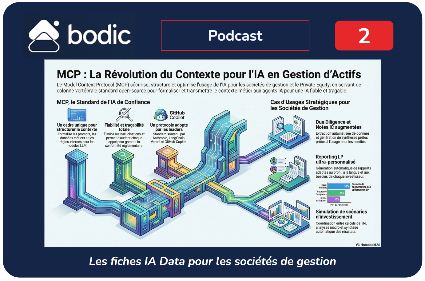 Fiche #02 : Le Protocole MCP